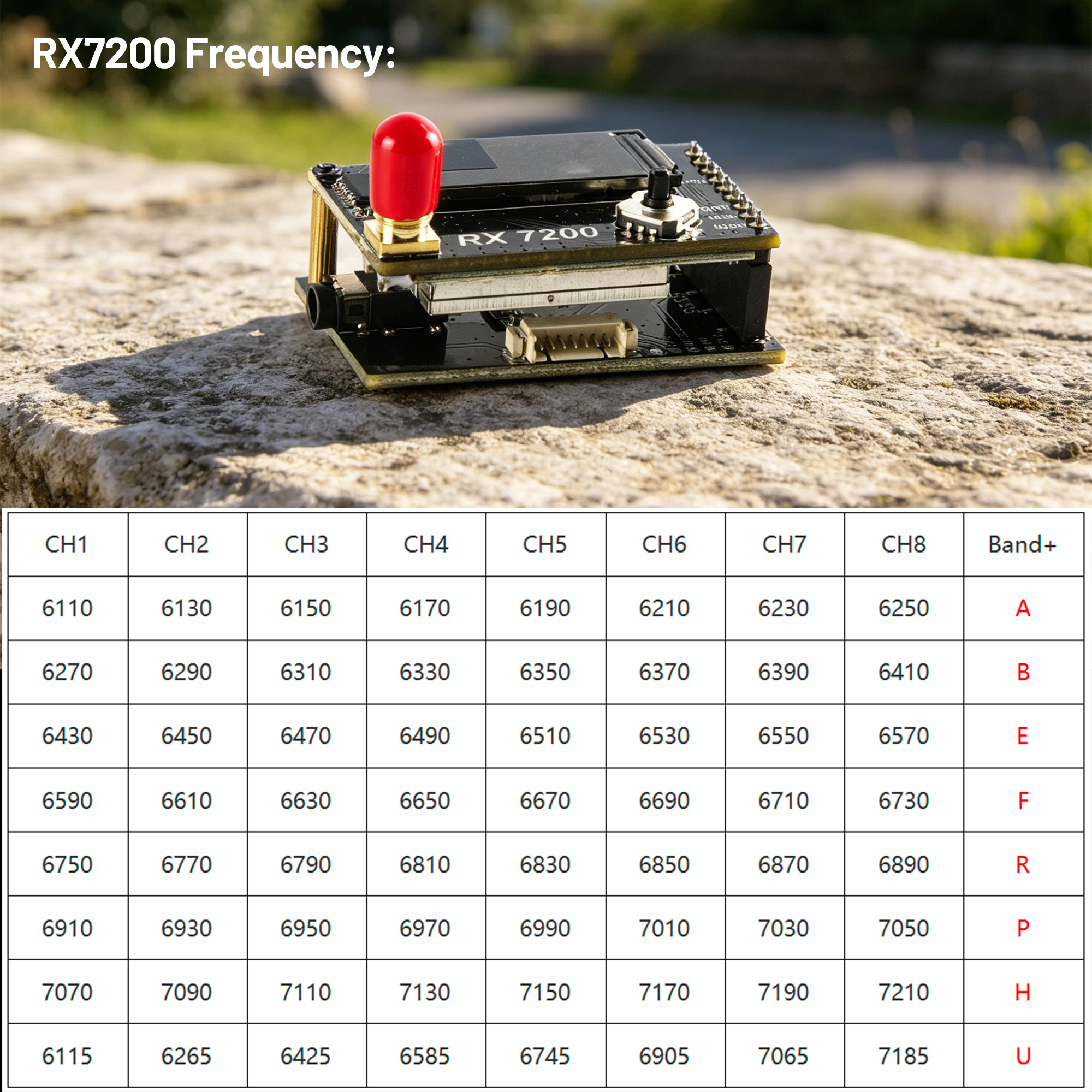 7.2G Video Receiver Module 64- - Fpv Drone Goggles 评论和价格